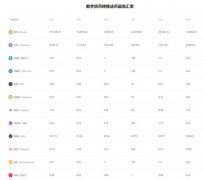 比特儿注册教程  正归比特儿平台